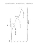 Crystalline Pharmaceutical and Methods of Preparation and Use Thereof diagram and image