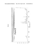 Crystalline Pharmaceutical and Methods of Preparation and Use Thereof diagram and image