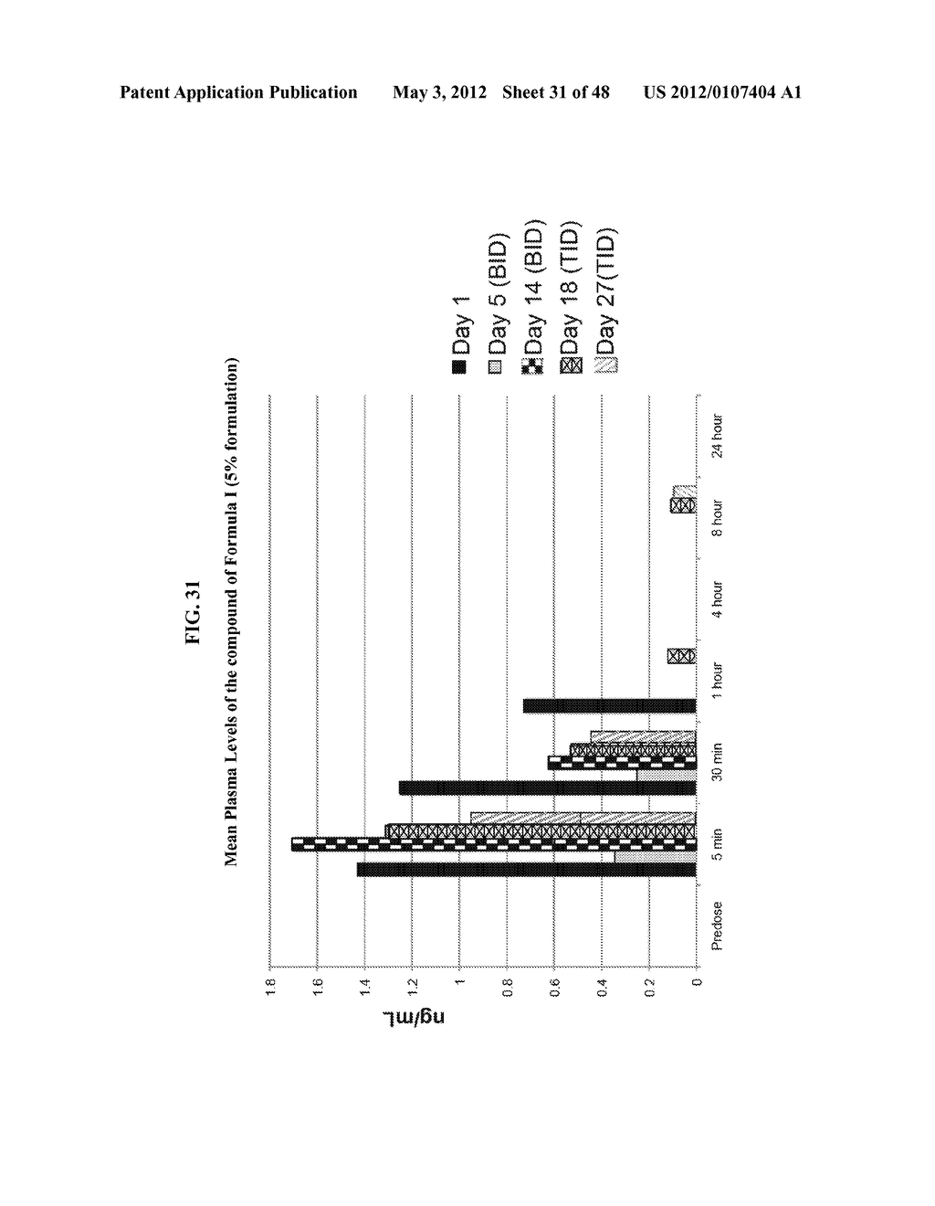 Crystalline Pharmaceutical and Methods of Preparation and Use Thereof - diagram, schematic, and image 32