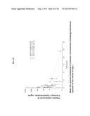 Crystalline Pharmaceutical and Methods of Preparation and Use Thereof diagram and image