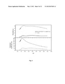 METHOD FOR THE DRY DISPERSION OF NANOPARTICLES AND THE PRODUCTION OF     HIERARCHICAL STRUCTURES AND COATINGS diagram and image