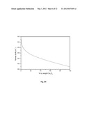 METHOD FOR THE DRY DISPERSION OF NANOPARTICLES AND THE PRODUCTION OF     HIERARCHICAL STRUCTURES AND COATINGS diagram and image