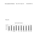 COMPOSITION FOR PROMOTING ADIPOCYTE DIFFERENTIATION CONTAINING AN EXTRACT     OF REHMANNIA GLUTINOSA, LICORICE, COICIS SEMEN, HORDEI FRUCTUS,     CHAENOMELIS FRUCTUS, ACANTHOPANACIS CORTEX OR PUERARIAE RADIX diagram and image