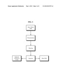 SYSTEMS AND METHODS FOR PRODUCING REDUCED CHOLESTEROL DAIRY PRODUCTS diagram and image