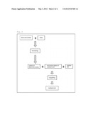 Process for Preparing Soybean Curd Using Micronized Solution of Soybean     Curd diagram and image