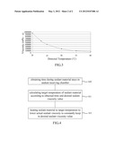 SEALANT COATING DEVICE AND DISPENSING METHOD THEREOF diagram and image