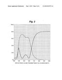 HIGH INFRARED REFLECTION COATINGS, THIN FILM COATING DEPOSITION METHODS     AND ASSOCIATED TECHNOLOGIES diagram and image