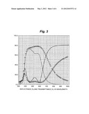 HIGH INFRARED REFLECTION COATINGS, THIN FILM COATING DEPOSITION METHODS     AND ASSOCIATED TECHNOLOGIES diagram and image