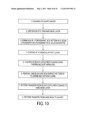 BLOCK COPOLYMER SELF-ASSEMBLY METHODS AND PATTERNS FORMED THEREBY diagram and image