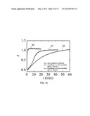 SYSTEMS AND METHODS OF TEMPLATING USING PARTICLES SUCH AS COLLOIDAL     PARTICLES diagram and image