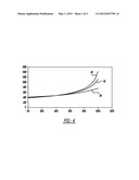 ANODE GAS COMPOSITION UTILIZING H2 INJECTION PRESSURE WAVE PROPAGATION     RATES diagram and image