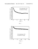 ELECTRODE CATALYST FOR MEMBRANE ELECTRODE OF FUEL CELL AND ITS METHOD OF     PREPARATION AND FUEL CELL MEMBRANE ELECTRODE diagram and image