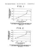 ELECTRODE CATALYST FOR FUEL CELL, METHOD FOR PRODUCING THE SAME, AND     POLYMER ELECTROLYTE FUEL CELL USING THE SAME diagram and image