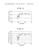 ELECTRODE CATALYST FOR FUEL CELL, METHOD FOR PRODUCING THE SAME, AND     POLYMER ELECTROLYTE FUEL CELL USING THE SAME diagram and image