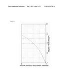 PROCESS FOR PRODUCING FLUORINE CONTAINING POLYMER diagram and image