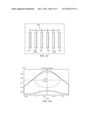 GATE CD CONTROL USING LOCAL DESIGN ON BOTH SIDES OF NEIGHBORING DUMMY GATE     LEVEL FEATURES diagram and image