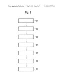 Method and Apparatus for Thermally Processing Plastic Discs, in particular     Mould Wafers diagram and image