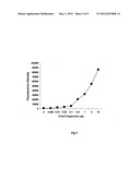 High throughput detection of gene-specific hydroxymethylation diagram and image