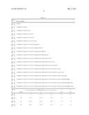 Polymorphism Detection Probe, Polymorphism Detection Method, Evaluation of     Drug Efficacy, and Polymorphism Detection Kit diagram and image