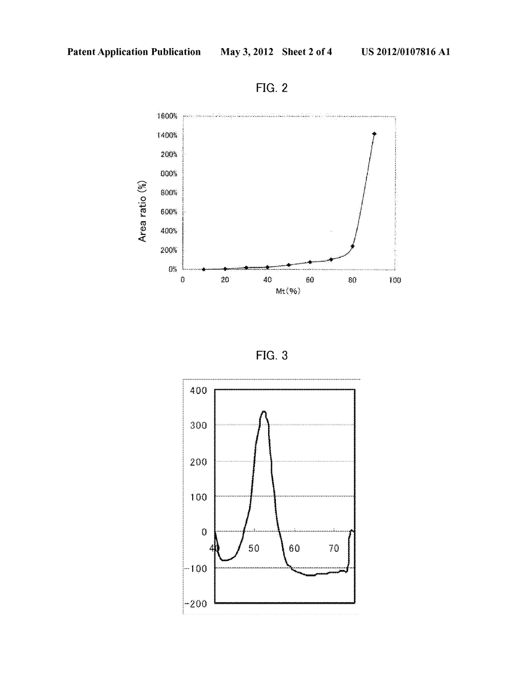 Primer Set for Detecting EGFR Exon 21 Polymorphism and Application Thereof - diagram, schematic, and image 03