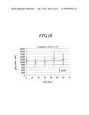 METHOD FOR DETECTING AFFERENT LYMPH VESSEL INFLOW REGIONS AND METHOD FOR     IDENTIFYING SPECIFIC CELLS diagram and image