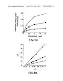 Antibody specific for a mammalian sphingosine kinase type 2 isoform     protein and methods of use thereof diagram and image