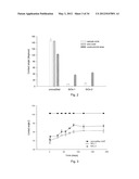 LATERAL FLOW ASSAY DEVICE FOR COAGULATION MONITORING AND METHOD THEREOF diagram and image