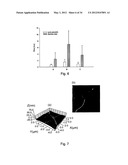 LATERAL FLOW ASSAY DEVICE FOR COAGULATION MONITORING AND METHOD THEREOF diagram and image