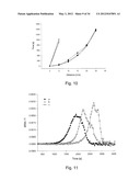 LATERAL FLOW ASSAY DEVICE FOR COAGULATION MONITORING AND METHOD THEREOF diagram and image