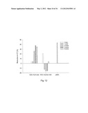 LATERAL FLOW ASSAY DEVICE FOR COAGULATION MONITORING AND METHOD THEREOF diagram and image