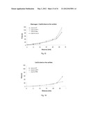 LATERAL FLOW ASSAY DEVICE FOR COAGULATION MONITORING AND METHOD THEREOF diagram and image