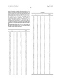 METHOD FOR PREPARING MODIFIED POLYPEPTIDES diagram and image