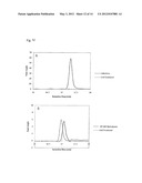 COMPOSITIONS AND METHODS FOR PRODUCTION OF FERMENTABLE SUGARS diagram and image