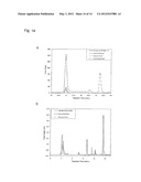 COMPOSITIONS AND METHODS FOR PRODUCTION OF FERMENTABLE SUGARS diagram and image