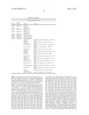 COMPOSITIONS AND METHODS FOR PRODUCTION OF FERMENTABLE SUGARS diagram and image