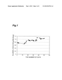 MICROBIAL ACTIVITY IMPROVEMENT AGENT, MICROBIAL ACTIVITY IMPROVEMENT     METHOD, AND BIOLOGICAL WASTE TREATMENT METHOD diagram and image