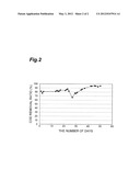 MICROBIAL ACTIVITY IMPROVEMENT AGENT, MICROBIAL ACTIVITY IMPROVEMENT     METHOD, AND BIOLOGICAL WASTE TREATMENT METHOD diagram and image