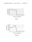 POLARIZED LIGHT EMITTING DIODE DEVICE AND METHOD FOR MANUFACTURING THE     SAME diagram and image