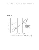 SEMICONDUCTOR DEVICE AND METHOD FOR MANUFACTURING THE SAME diagram and image