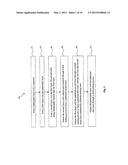 Patterning Methodology for Uniformity Control diagram and image