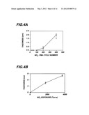 Gas-Phase Functionalization of Surfaces of Microelectronic Structures diagram and image