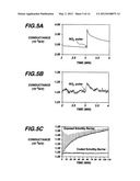 Gas-Phase Functionalization of Surfaces of Microelectronic Structures diagram and image