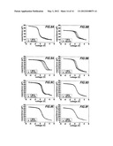 Gas-Phase Functionalization of Surfaces of Microelectronic Structures diagram and image