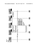 MOBILITY CALL MANAGEMENT diagram and image