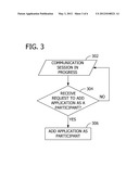 AUGMENTING COMMUNICATION SESSIONS WITH APPLICATIONS diagram and image