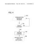 AUGMENTING COMMUNICATION SESSIONS WITH APPLICATIONS diagram and image