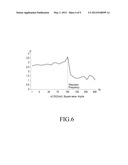 VIBRATION MODULE FOR PORTABLE TERMINAL diagram and image