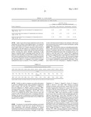 COMPOSITIONS AND METHODS FOR DETECTING PREDISPOSITION TO A SUBSTANCE USE     DISORDER diagram and image