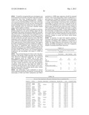 COMPOSITIONS AND METHODS FOR DETECTING PREDISPOSITION TO A SUBSTANCE USE     DISORDER diagram and image