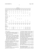 COMPRESSOR OILS HAVING IMPROVED OXIDATION RESISTANCE diagram and image